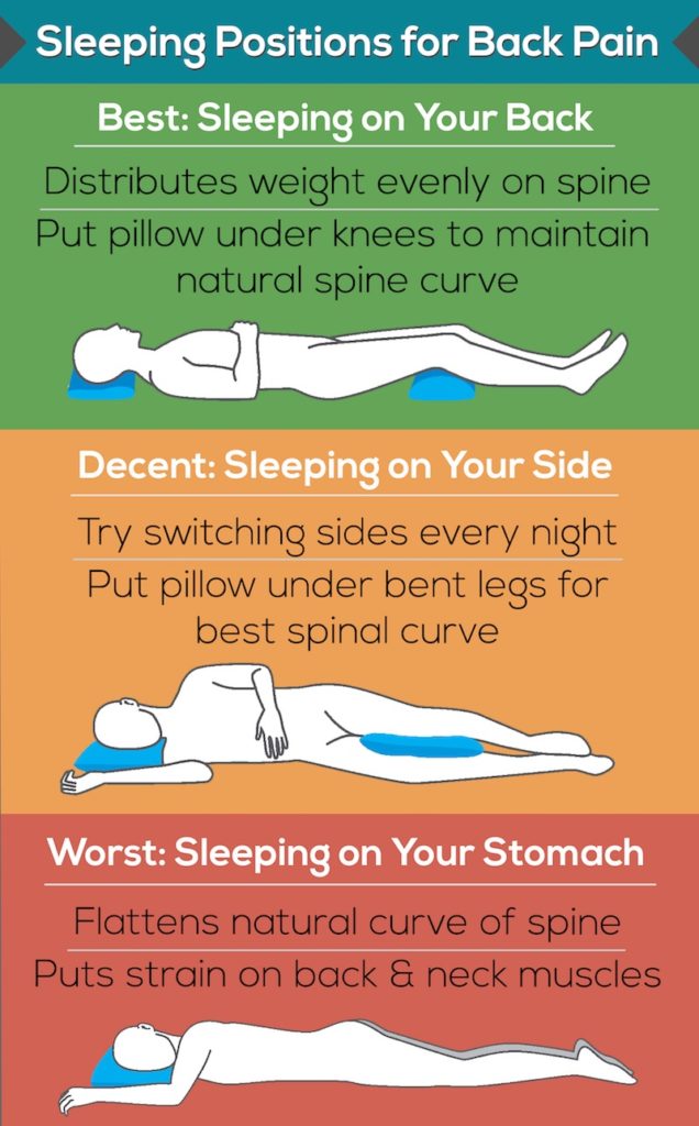 The Best Sleeping Position For Your Back Pain